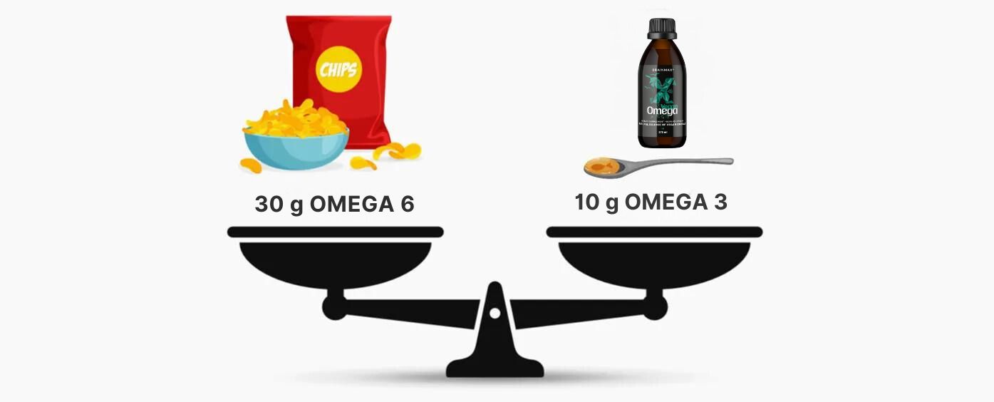 Rovnováha omega 23 a 6